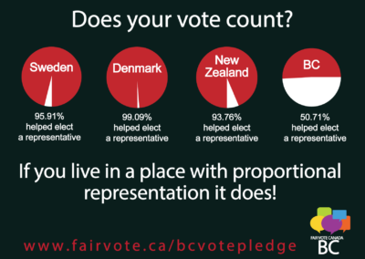 Wasted-votes-bc-switched-colours-elect-rep-postcard