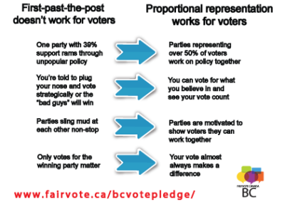 Why-FPTP-works-for-voters-postcard