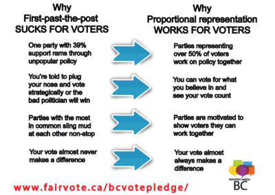 why-FPTP-sucks-for-voters-postcard