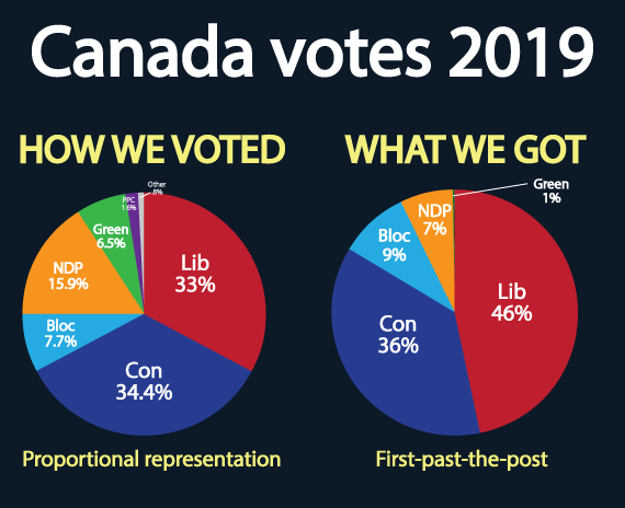 Canada-votes-2019-no-branding.png