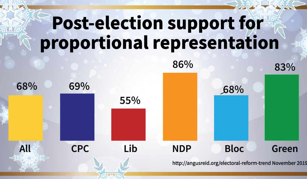 Letter to Prime Minister Trudeau from Fair Vote Canada