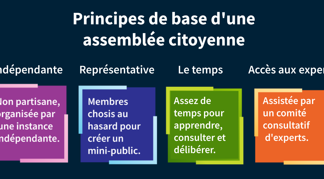 PASSAGE OBLIGE :  Une Assemblée citoyenne nationale pour la réforme électorale