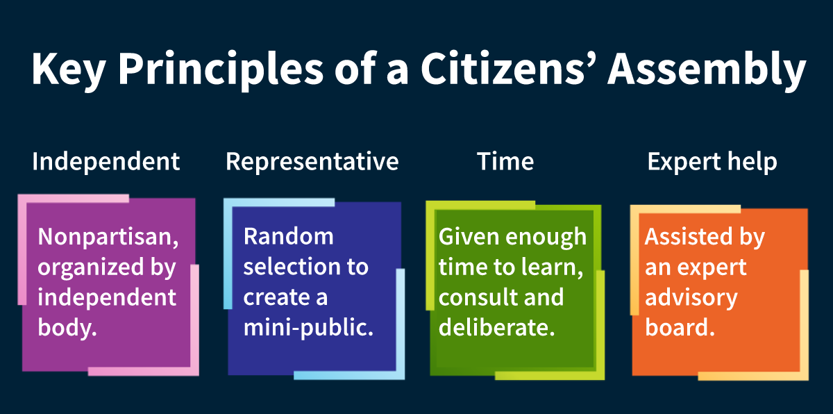 Urgently Required: A National Citizens’ Assembly on Electoral Reform ...