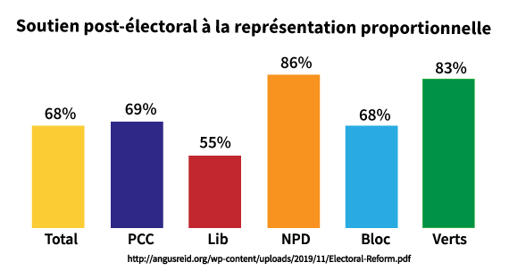 Un nouveau sondage donne l’occasion à M. Trudeau de faire passer les intérêts de la nation en premier