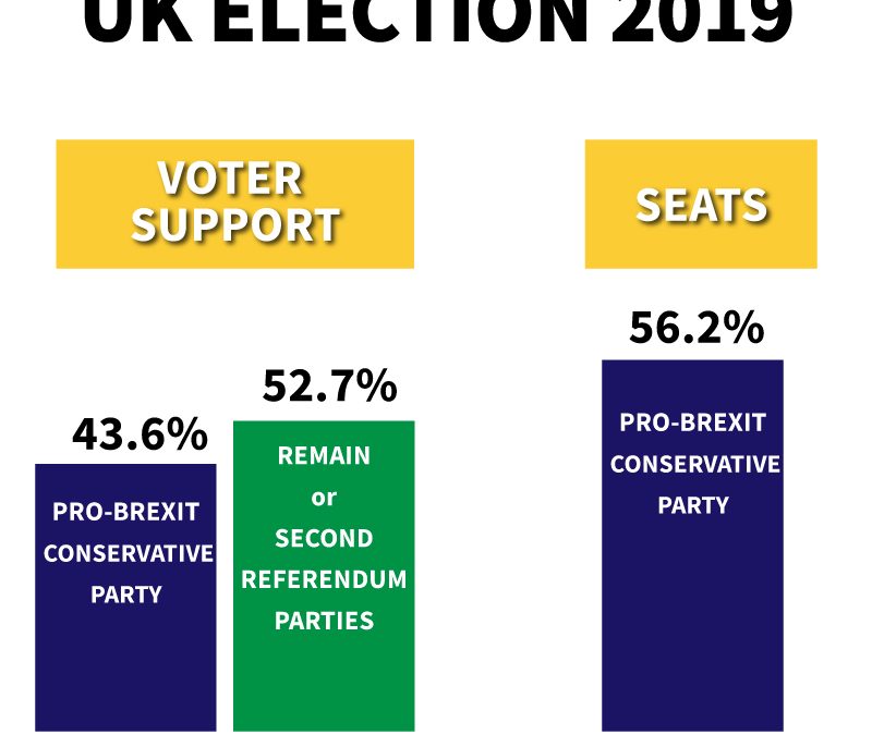 UK election a first-past-the-post disaster of the highest order  