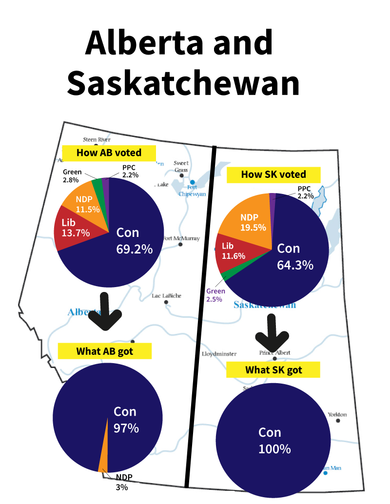 Saskatchewan and Alberta 2019 results with first past the post