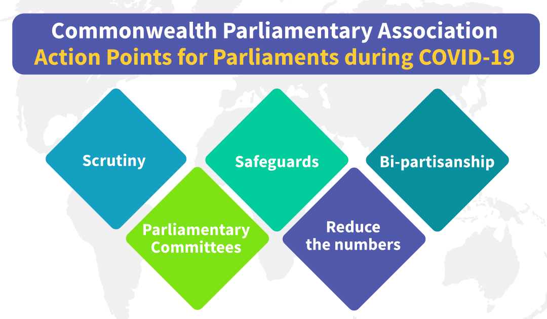 Commonwealth Parliamentary Association Guidelines for Democracy During COVID-19: How does Canada measure up?