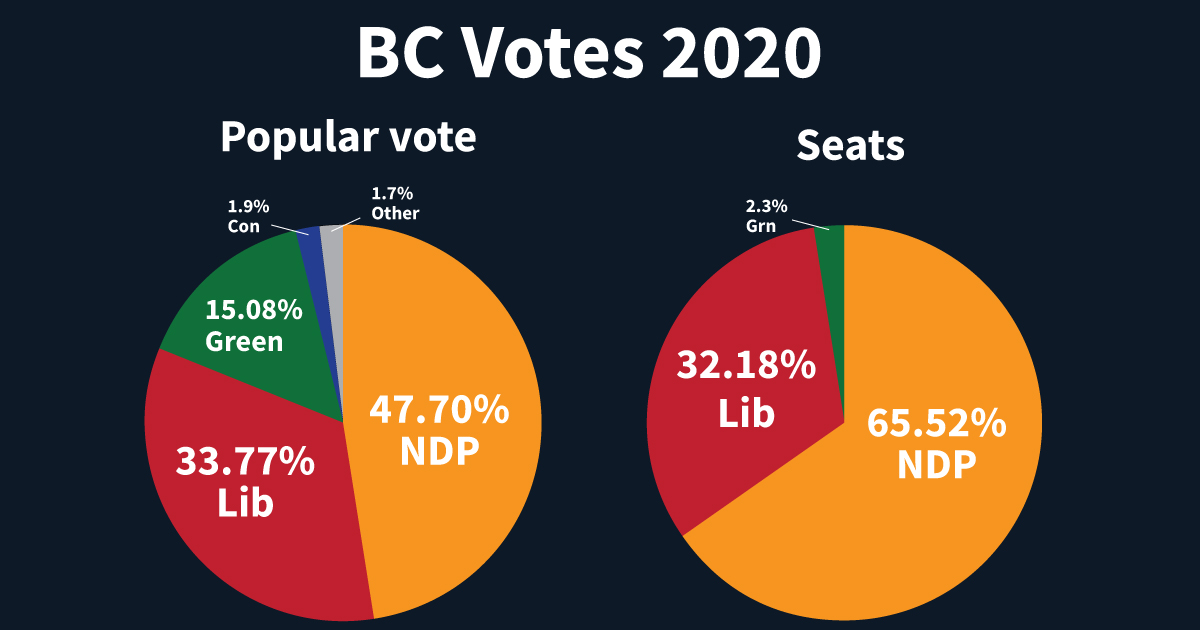 BC and New Zealand elections A sharp contrast in what democracy can be