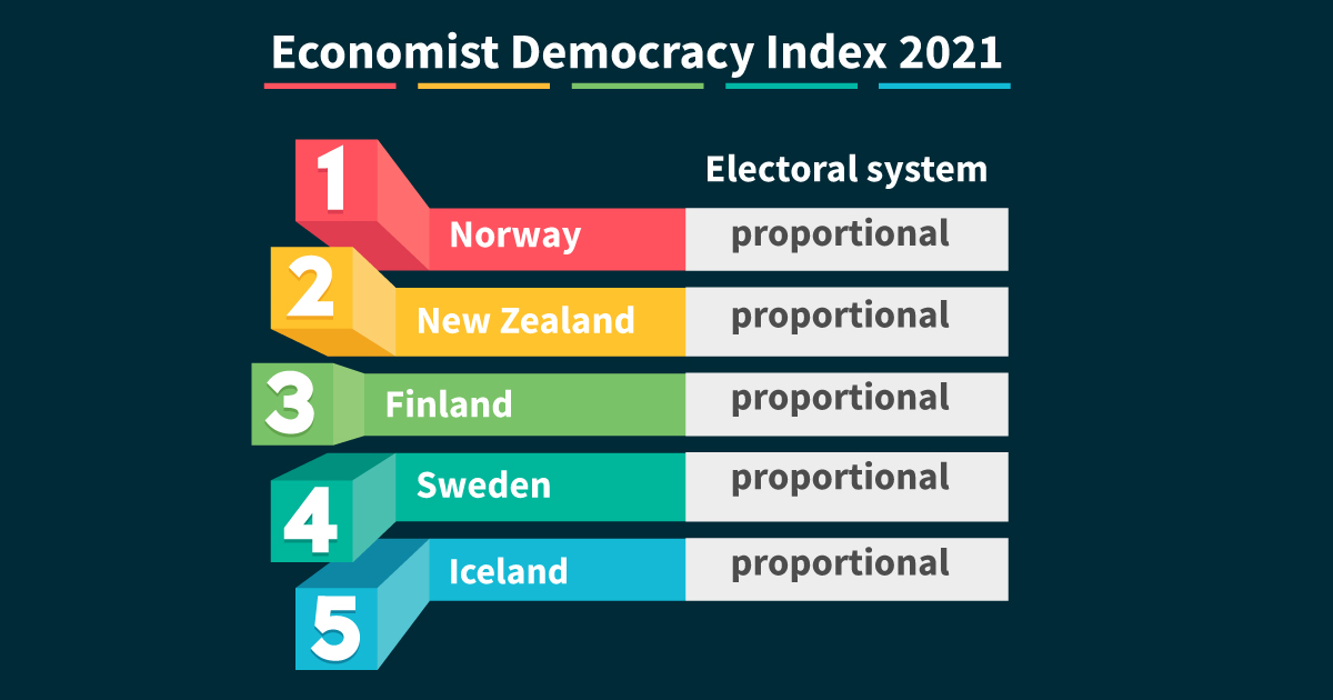 www.fairvote.ca