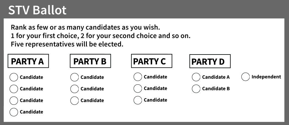 ballot single transferable vote for Canada