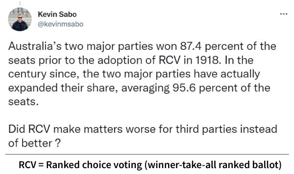 alternative vote Australia two parties win 95.6% of seats since 1918