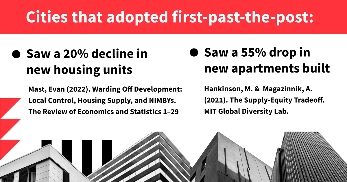 Research shows that when cities adopt single member wards new housing decreases