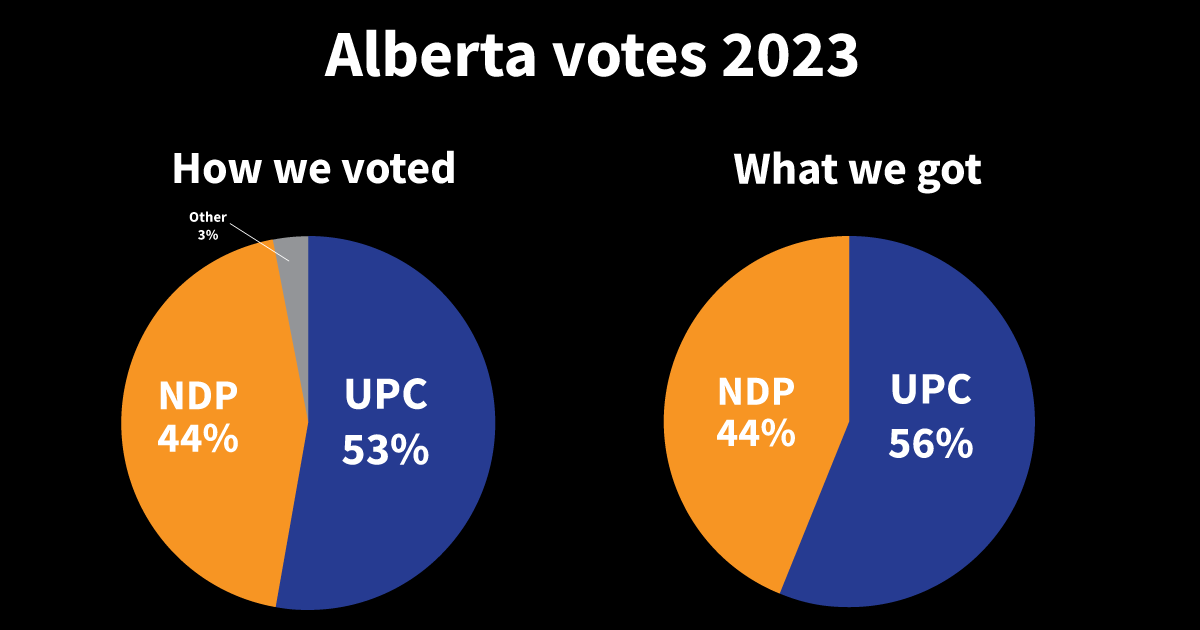 Alberta election 2023
