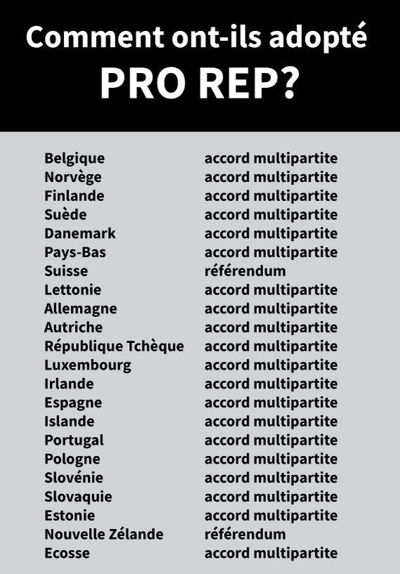  Multi-party agreement is the key to getting electoral reform - how countries adopted proportional representation