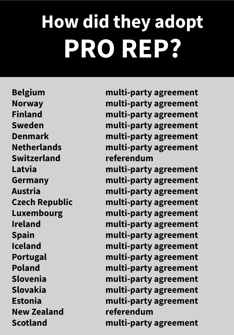  Multi-party agreement is the key to getting electoral reform - how countries adopted proportional representation