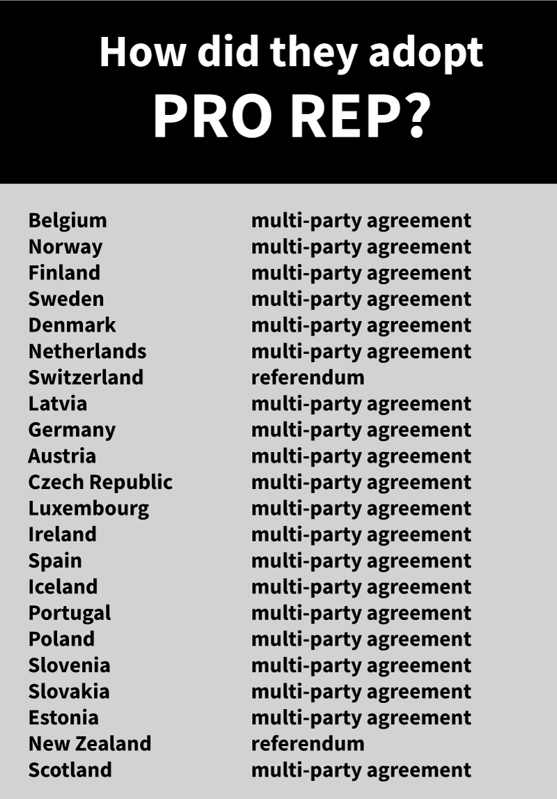 Multi-party agreement is the key to getting electoral reform - how countries adopted proportional representation