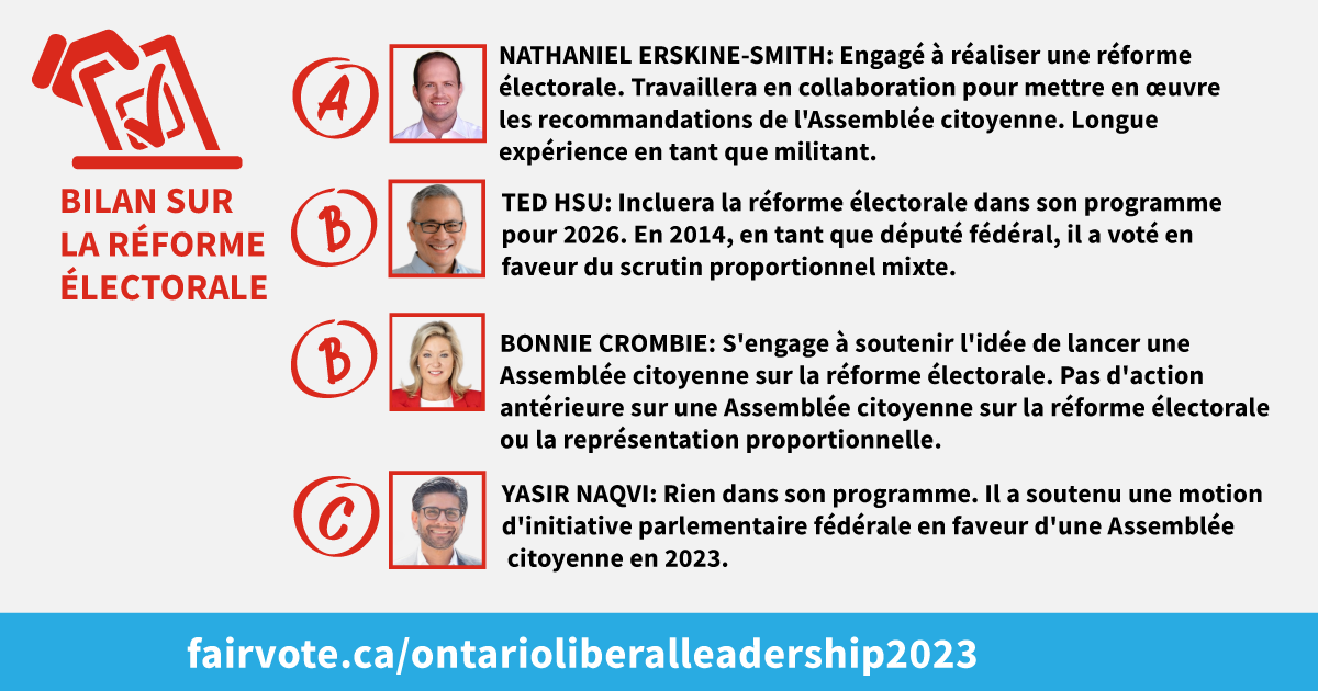 Course à la chefferie du Parti libéral de l'Ontario Quelle est la