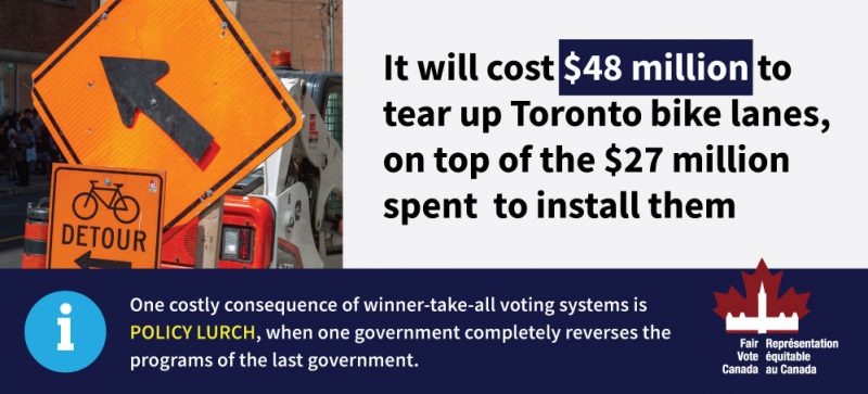 Toronto bike lanes first past the post policy lurch