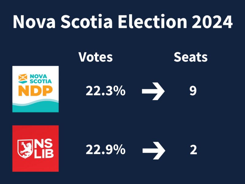 Nova Scotia Election 2024 Early Voting Cindy Brianna