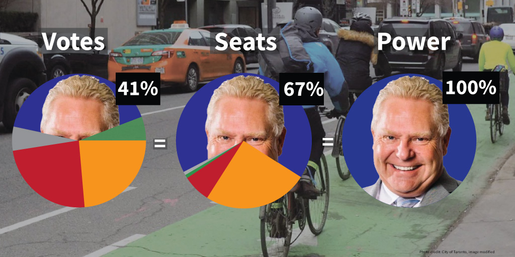 Toronto bike lanes first past the post Ford