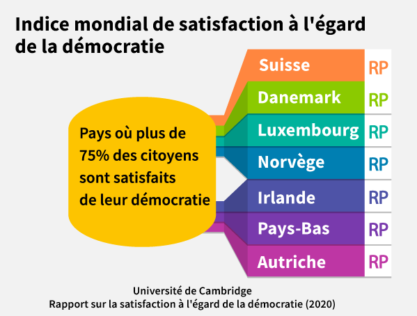 Satisfaction with Democracy Index 2024 proportional representation