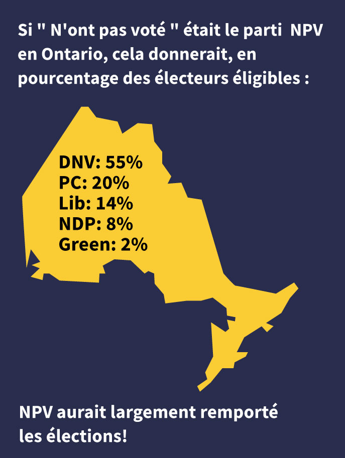 Ontario election 2025 voter turnout