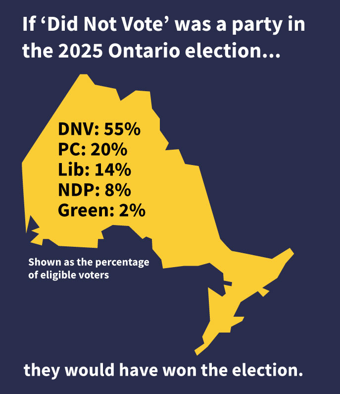 Did Not Vote