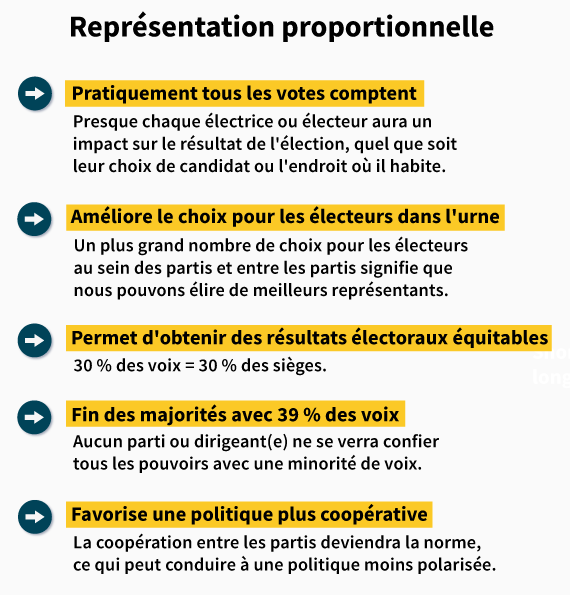 Germany and Ontario voter turnout 2025