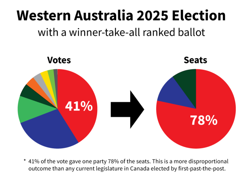 Western-Australia-state-election-2025-cropped-v1