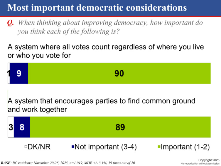 Voting Values BC all-party committee recommends a Citizens' Assembly on Electoral ...
