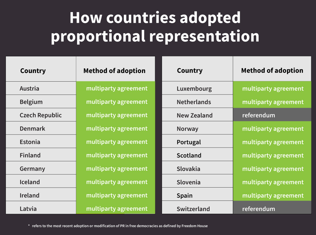 Fair Vote Canada - Proportional Representation