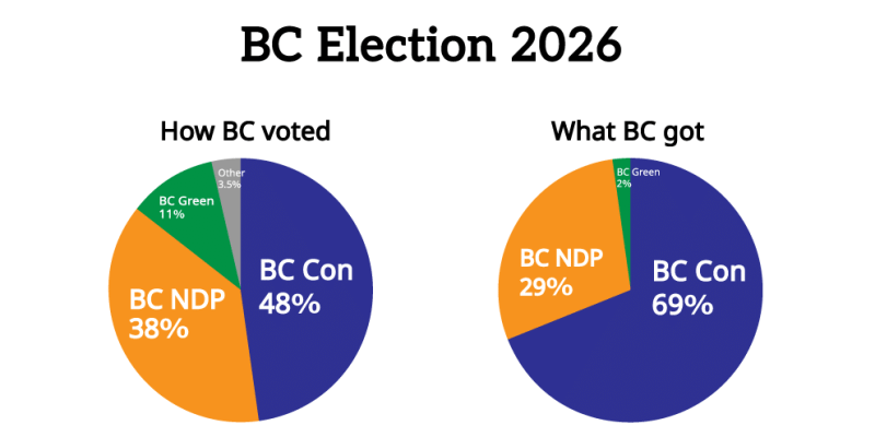 BC-election-2026
